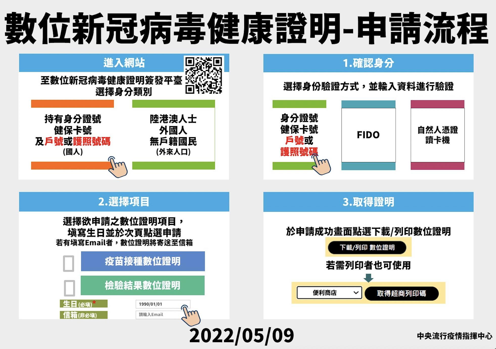 截圖 2022 05 09 下午3.09.35