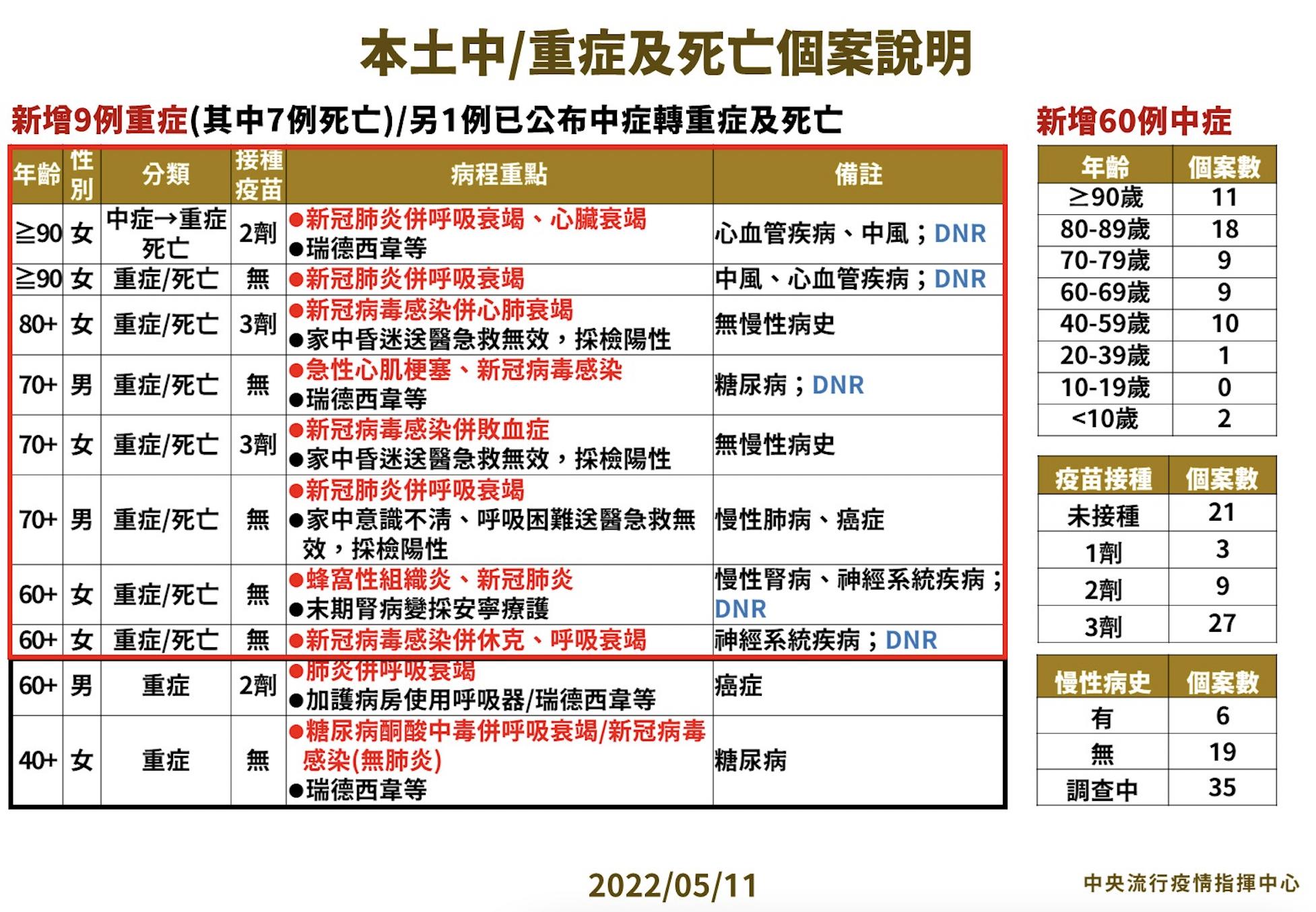 截圖 2022 05 11 下午2.47.15