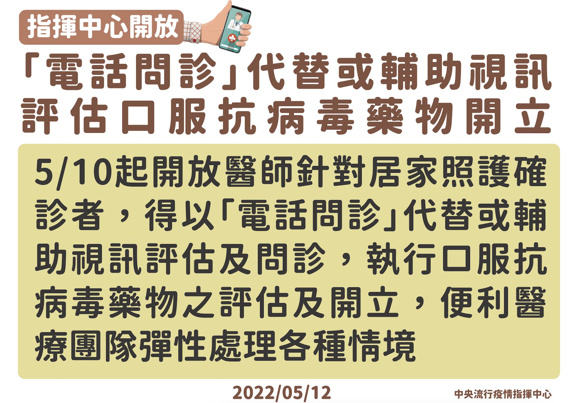 【有影】大鬆綁！確診者親友開放至124家門診代開領藥 電話問診也行 9