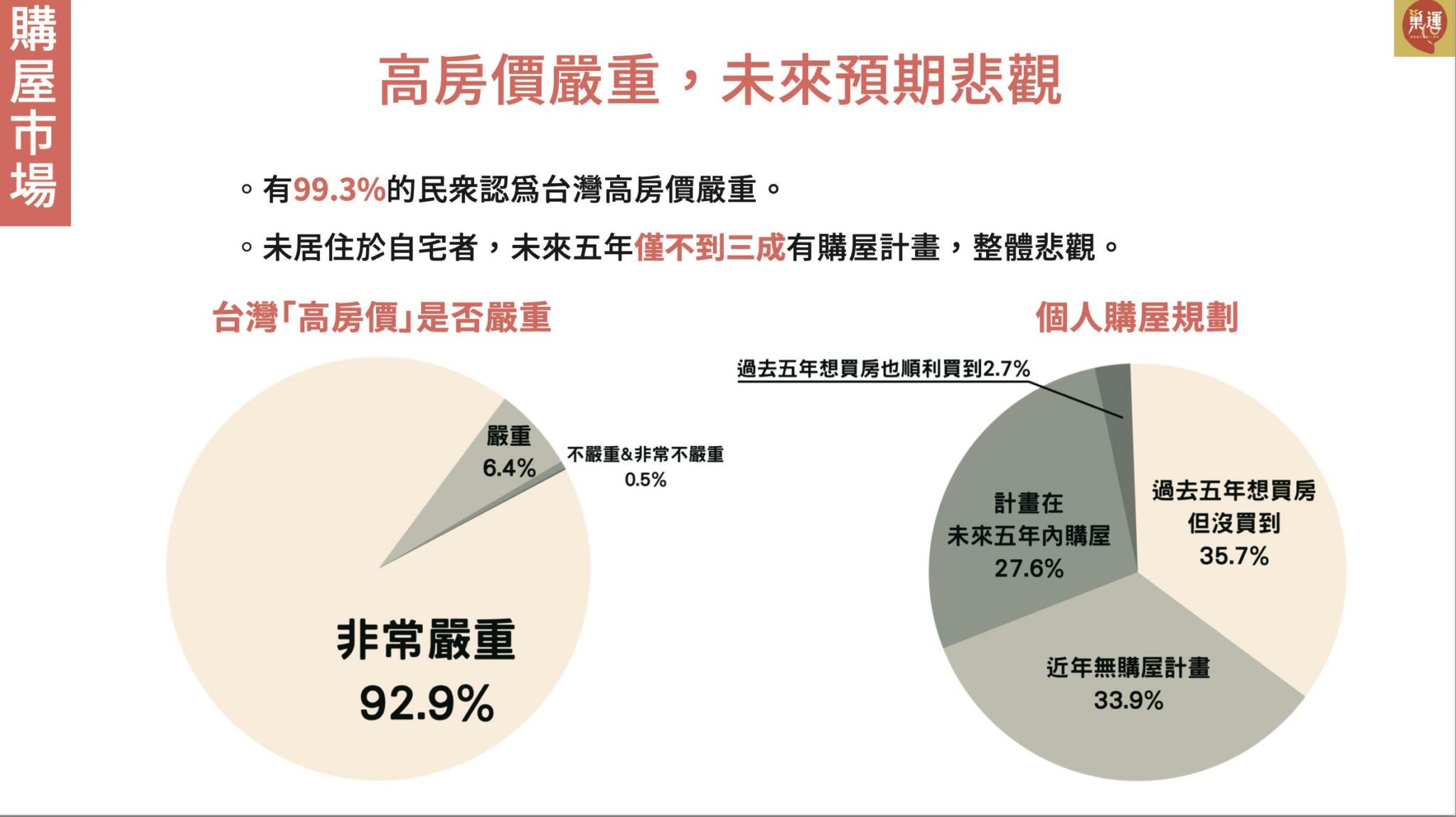 蔡英文「房市三箭」缺兩箭 巢運憂錯誤政策射垮青年 15