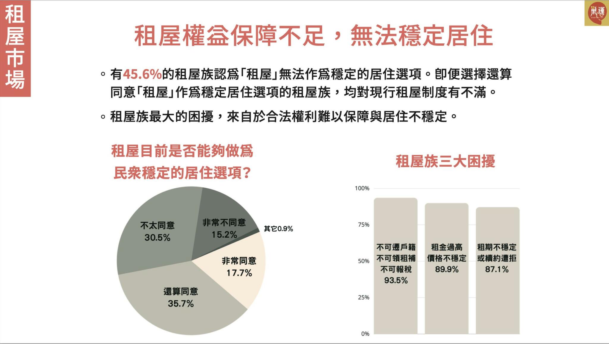 蔡英文「房市三箭」缺兩箭 巢運憂錯誤政策射垮青年 13