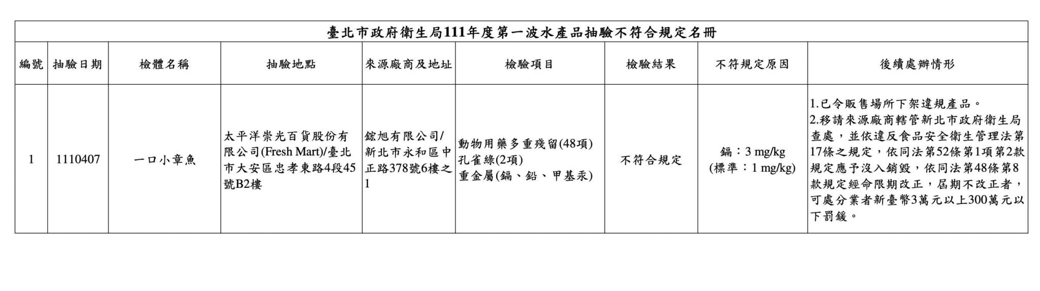 截圖 2022 05 23 上午10.52.10