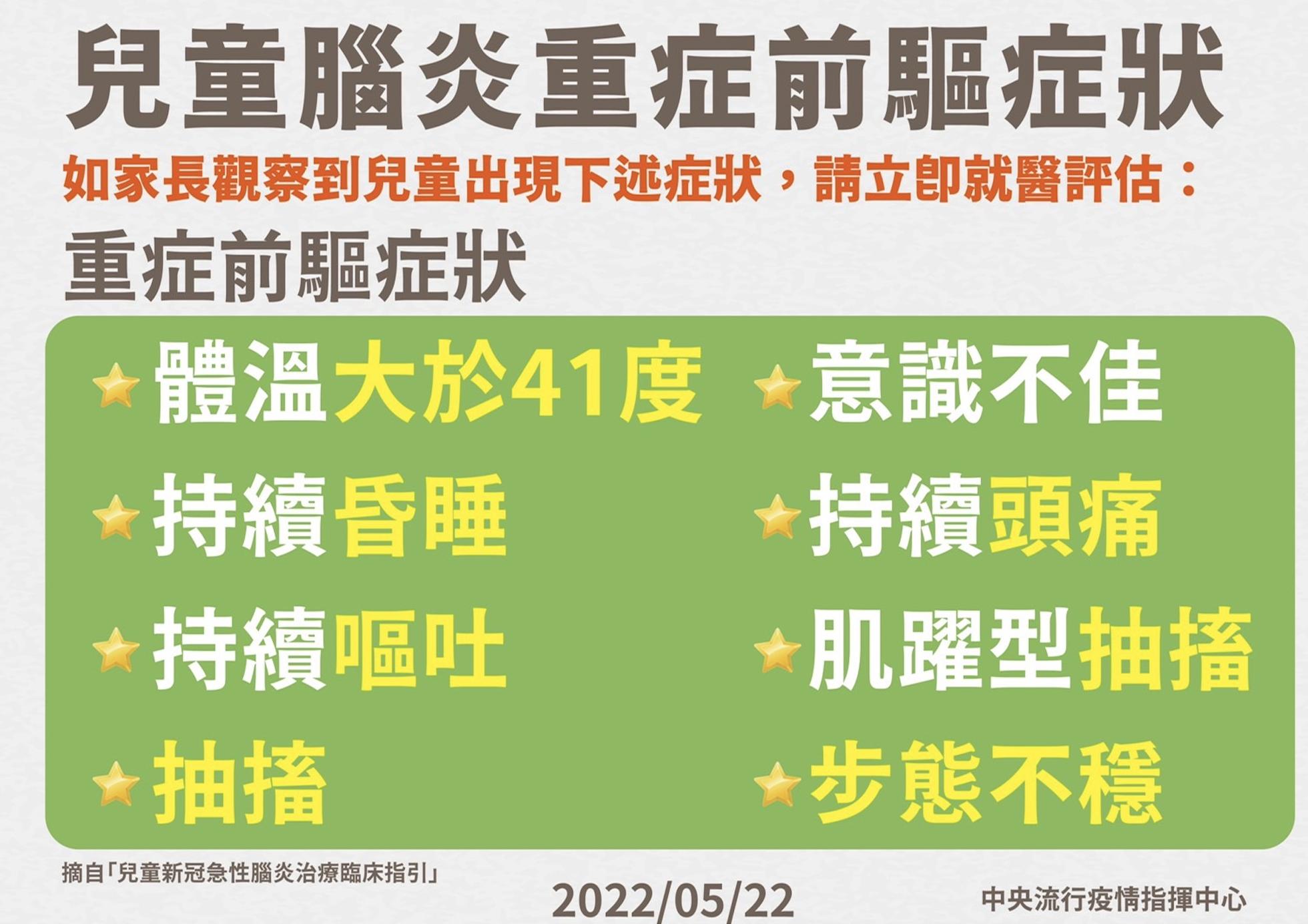 最小死亡、第3童腦炎喪命同日出現！ 羅一鈞：兒童現8大症狀馬上送醫 5