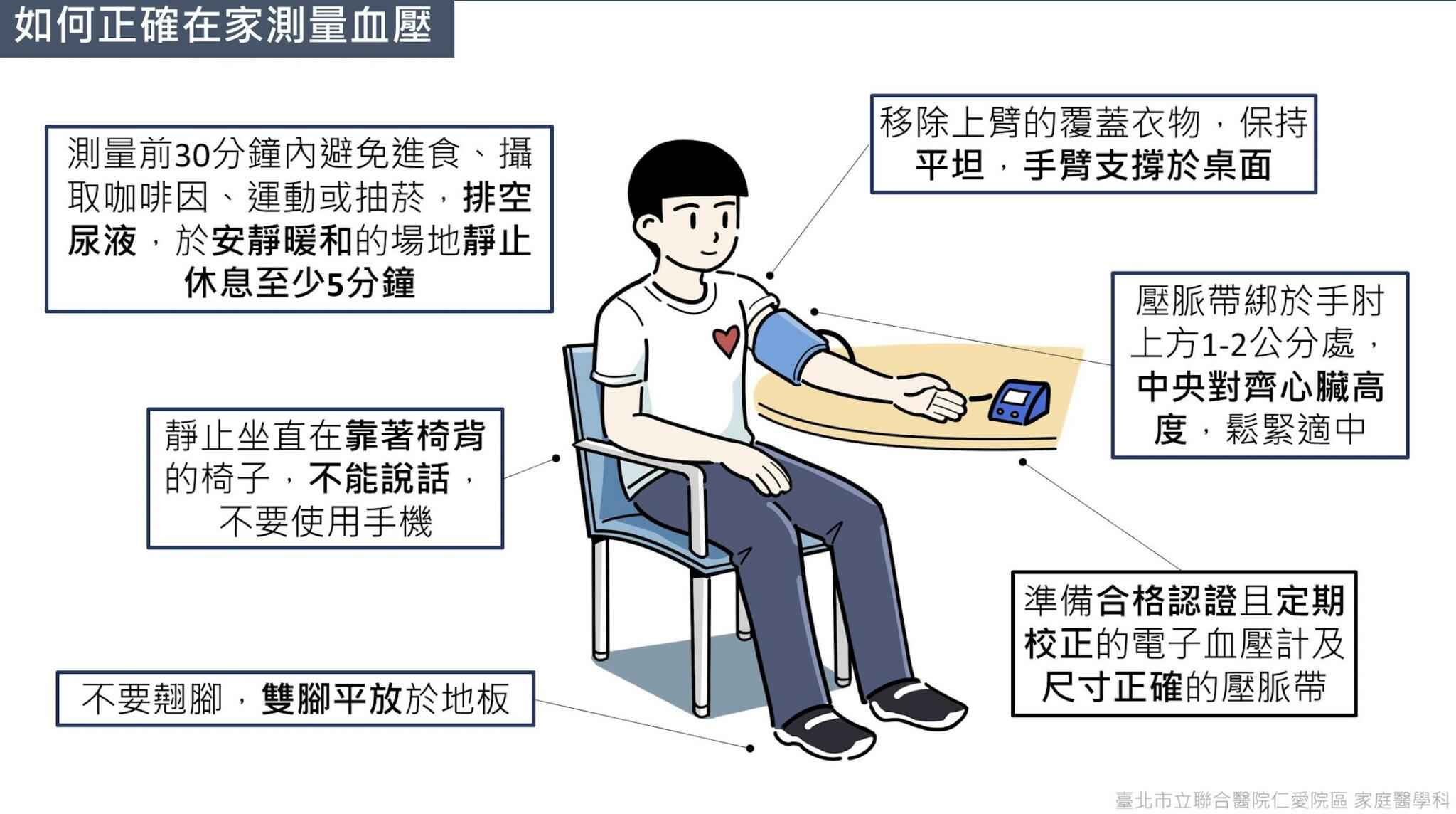 在家量血壓你做對了嗎？ 30分鐘前就要開始準備9大重點 5