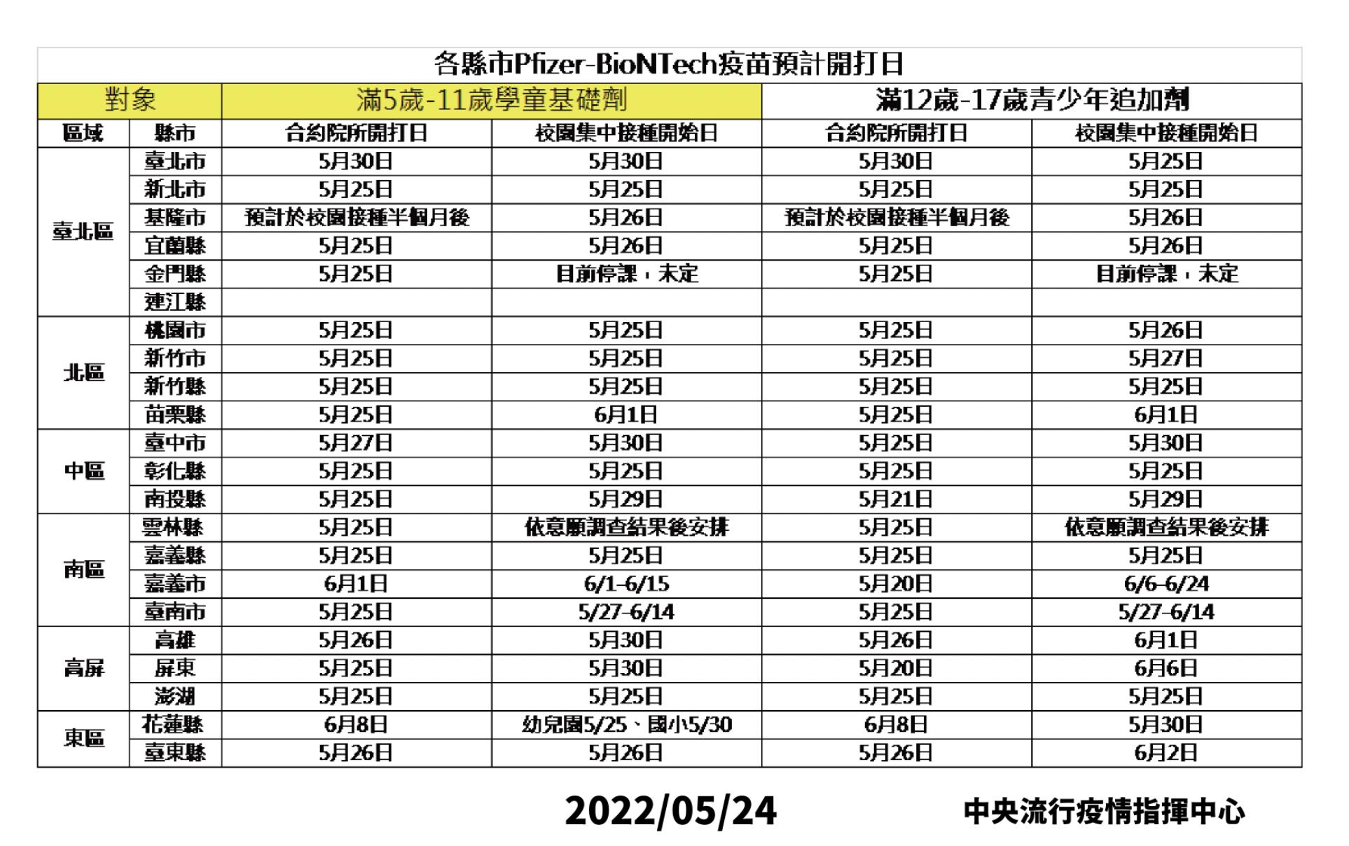 截圖 2022 05 24 下午1.17.50