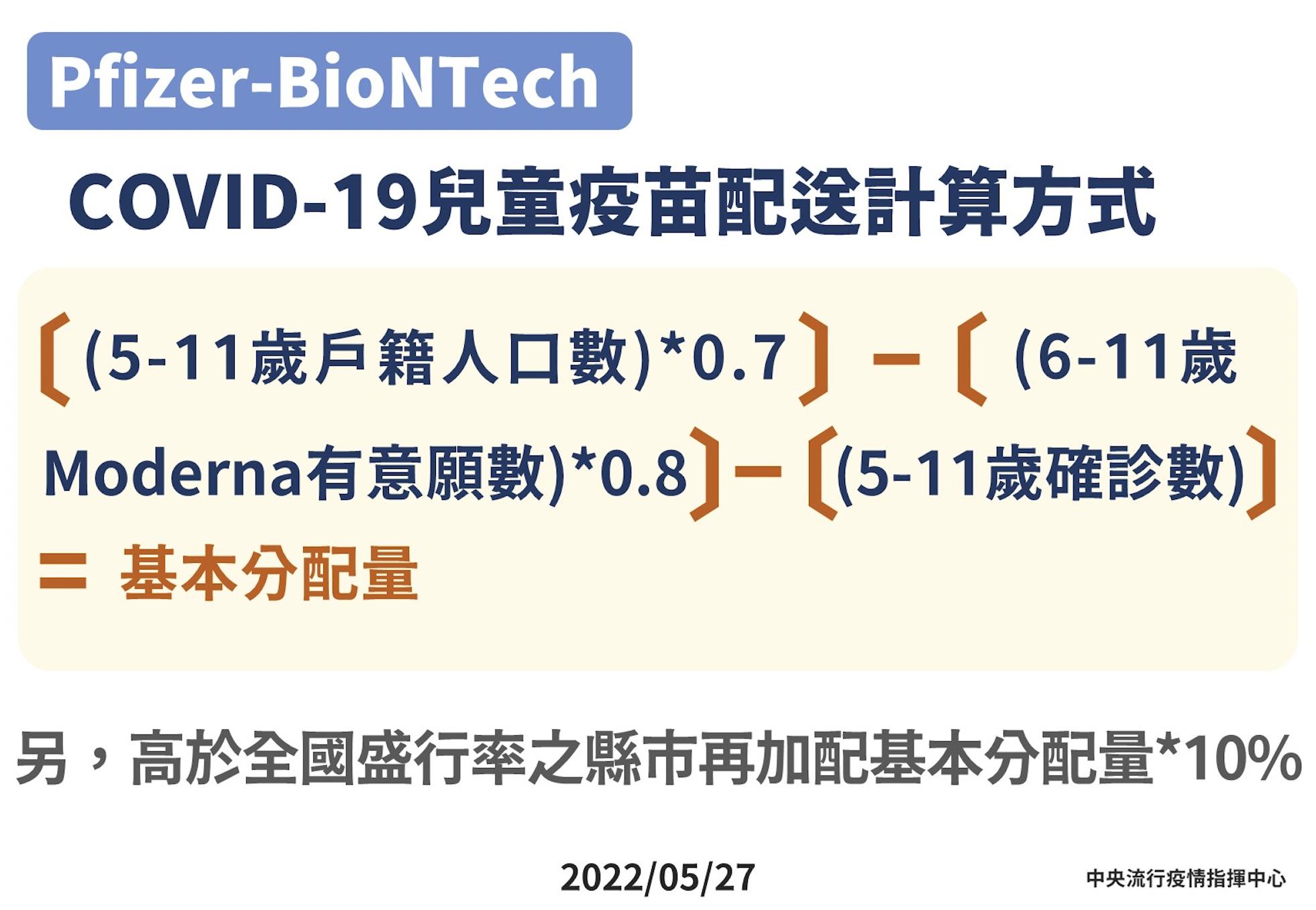 搶打兒童BNT家長撲空 莊人祥：先挪校園接種量應急！有110萬劑足夠打 5