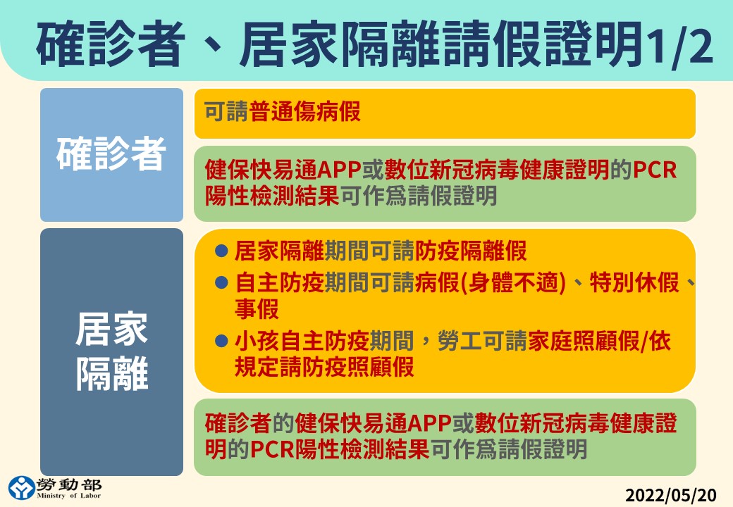 沒隔離單請不了假？ 雇主聽清楚了！勞動部下令：可請假結束30日內補提 9