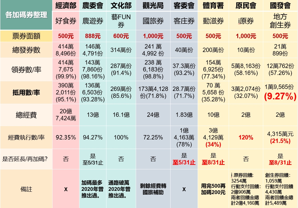 立委許智傑簡報