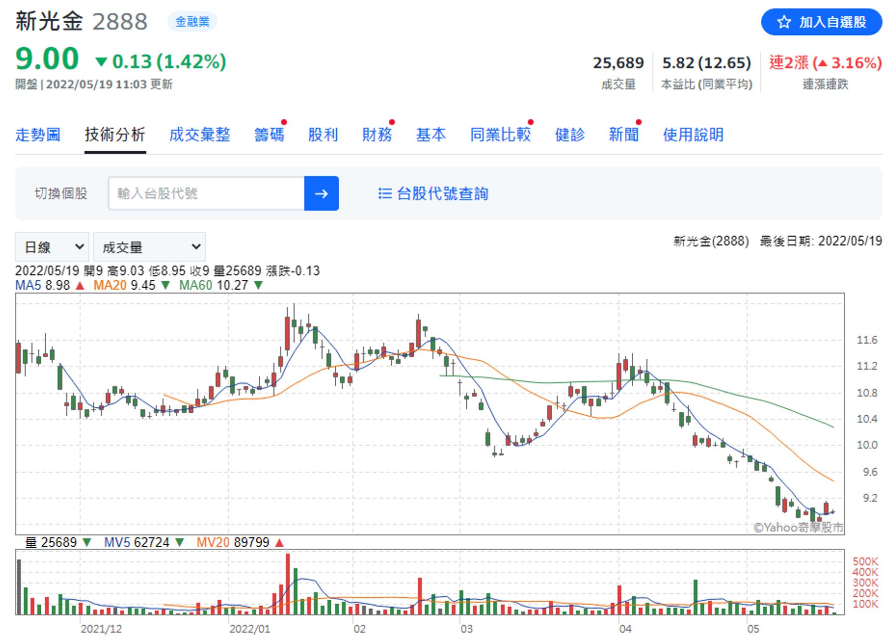 【有影】股市／防疫保單之亂害慘金融股？分析師點名「這檔」受害最低：有望領軍上攻！｜鄉民投資客 41