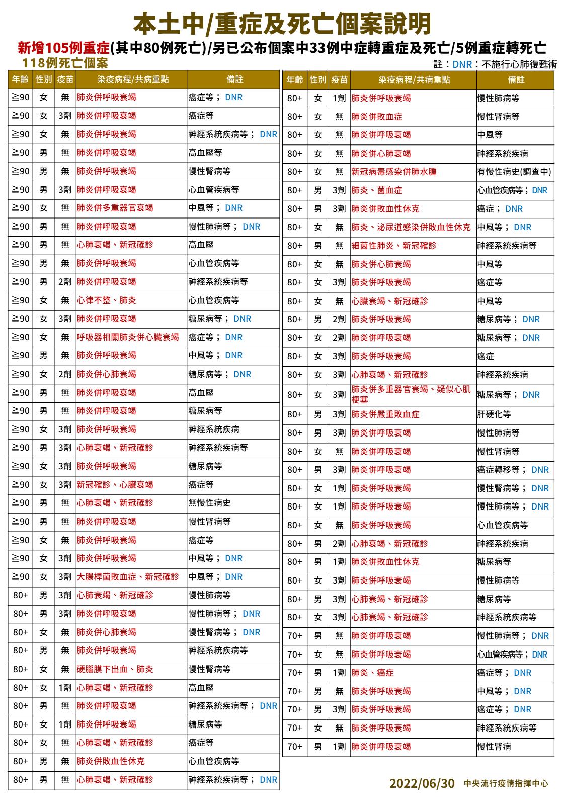 0630 個案說明 1