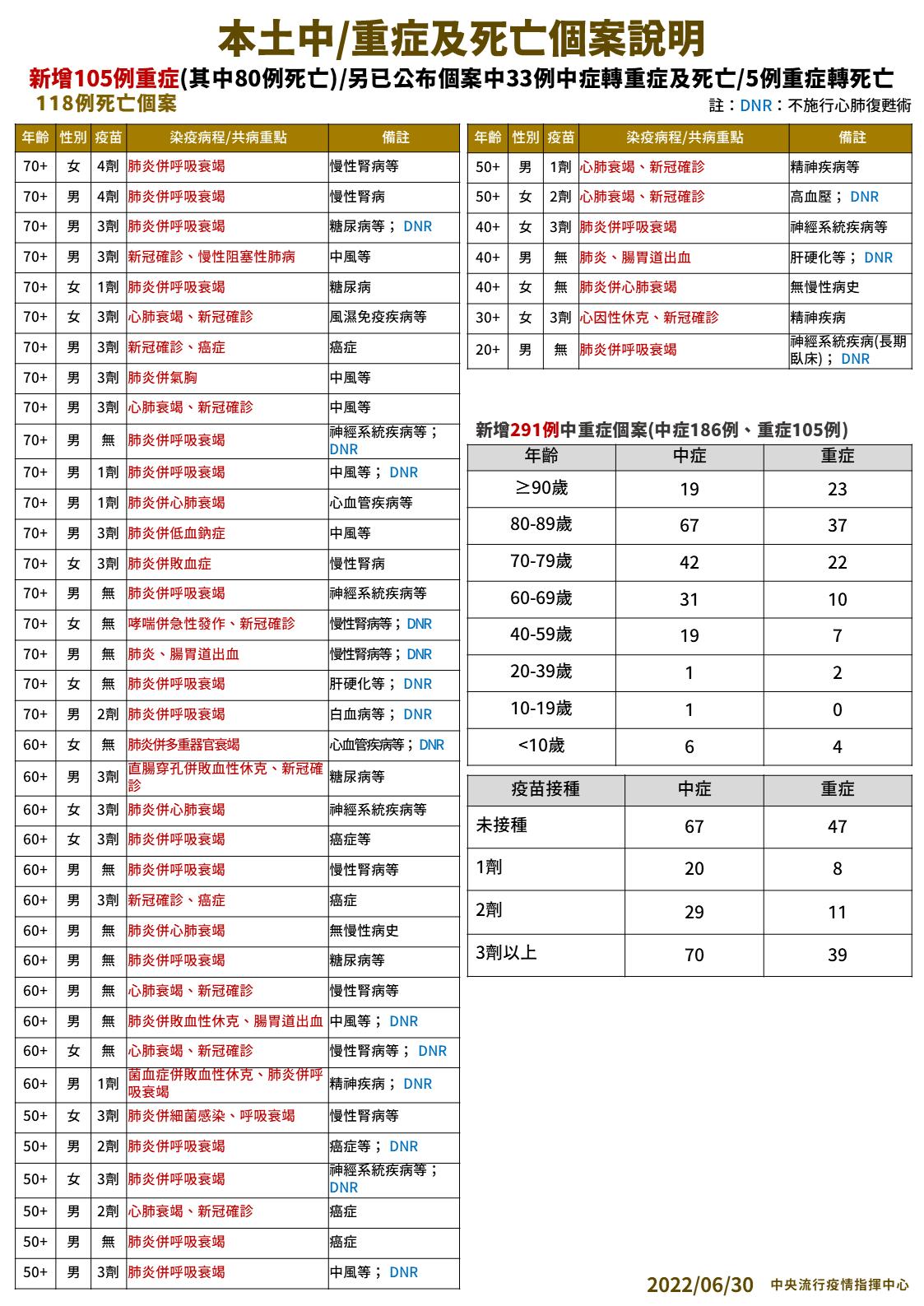 0630 個案說明 2