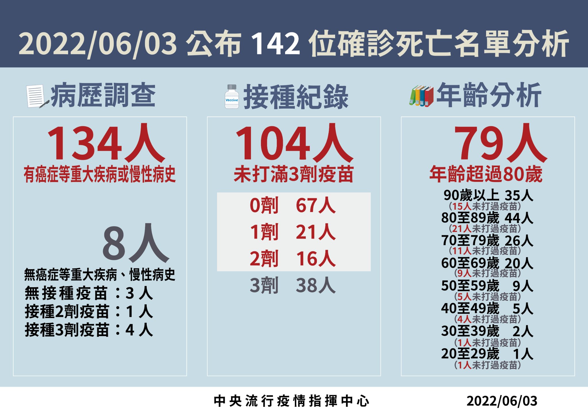 CNEWS資料照