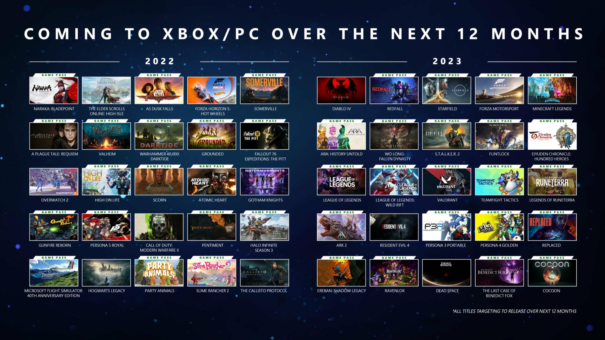 強化遊戲內容力拚Sony 微軟XGP月推遊戲巨作、新會員30元爽玩三個月