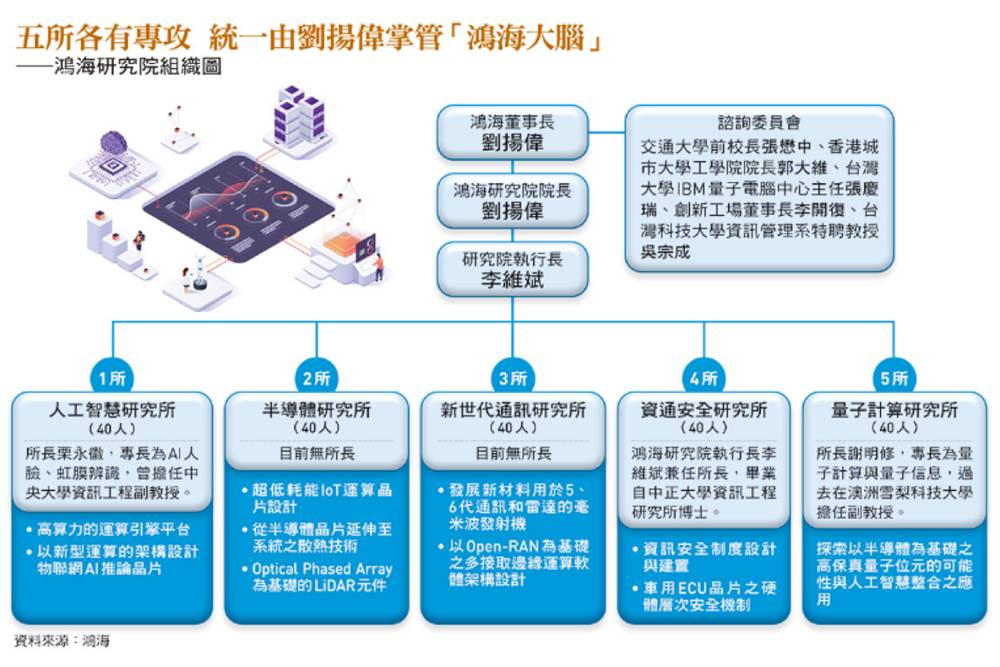 【有影】股市/「鴻海股東會」7大看點！分析師點名集團3個股「樂觀性」｜鄉民投資客 45