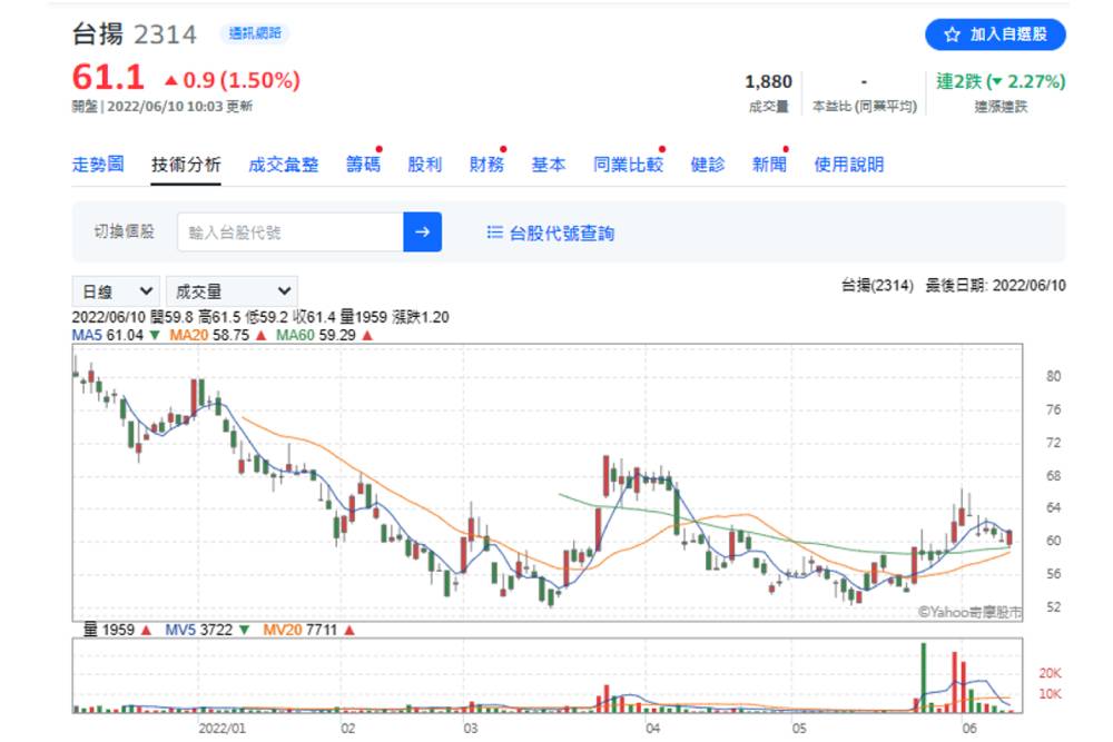 【有影】股市／鴻海目標價有看頭？分析師點「兩檔」母雞帶小雞效應發揮？｜鄉民投資客 41