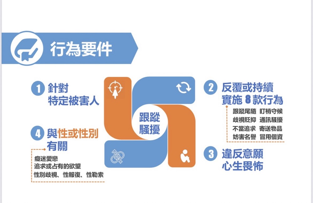 跟騷法上路　每年逾8000案侯友宜籲落實執法 15