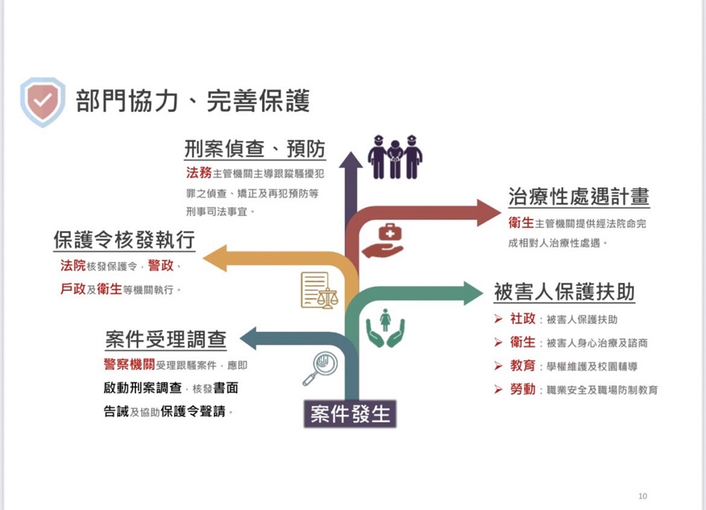 跟騷法上路　每年逾8000案侯友宜籲落實執法 17