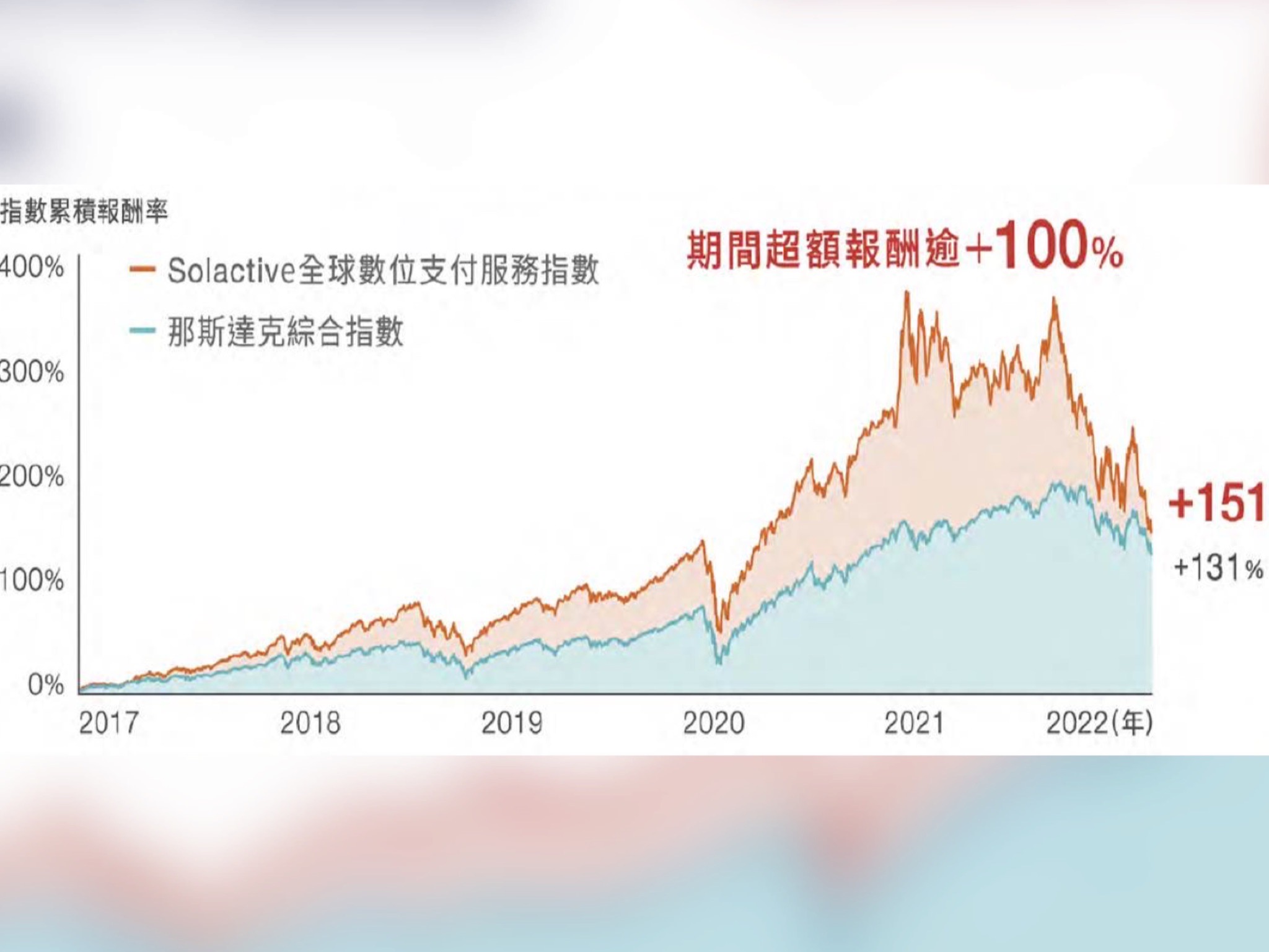 匯流新聞網CNEWS資料照195220608a06