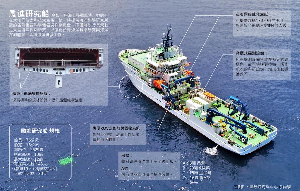 勵進號研究船之性能、設備介紹。