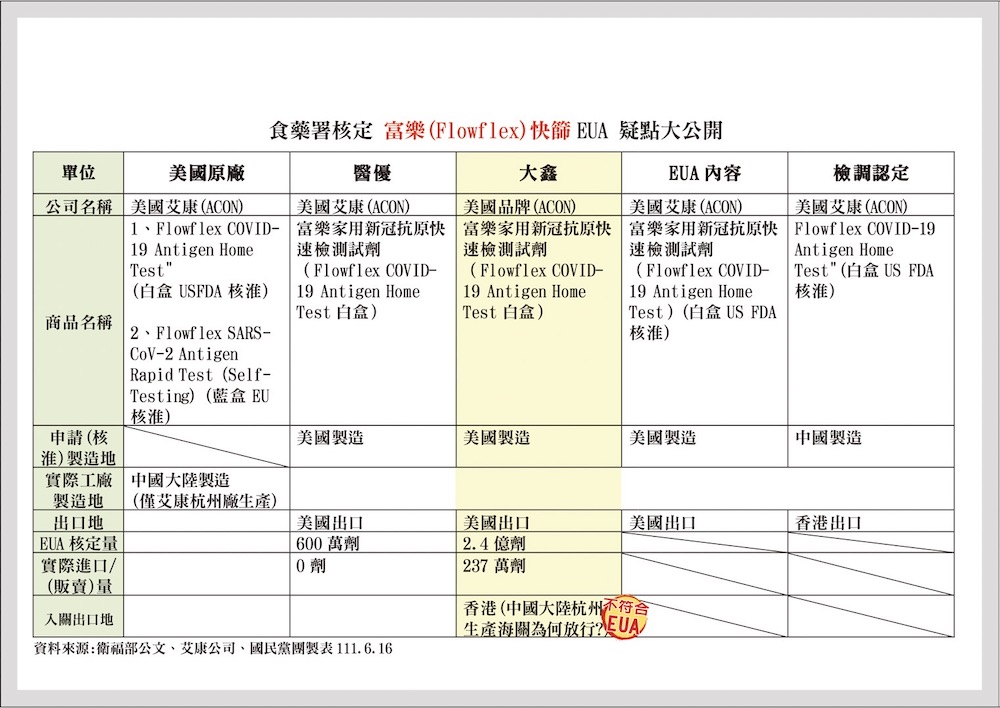 國民黨團16日召開記者會，針對富樂假快篩疑點的製圖。