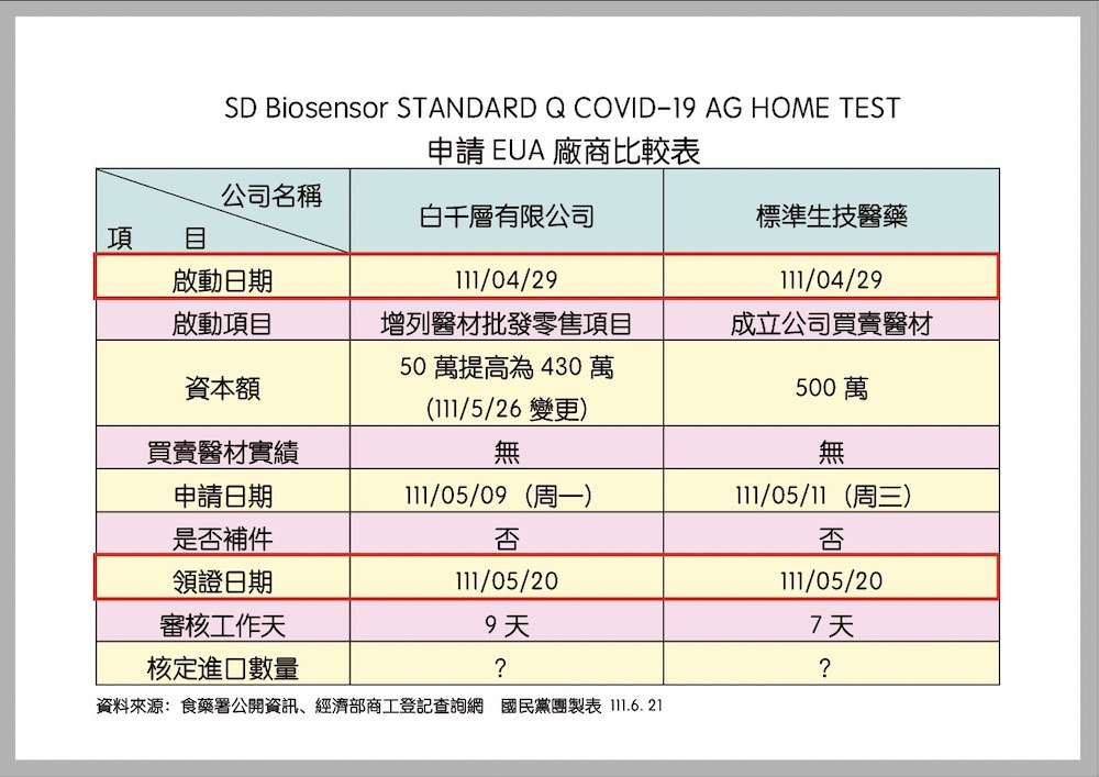 國民黨團21日召開記者會，整理之白千層公司、標準生技公司的表格。