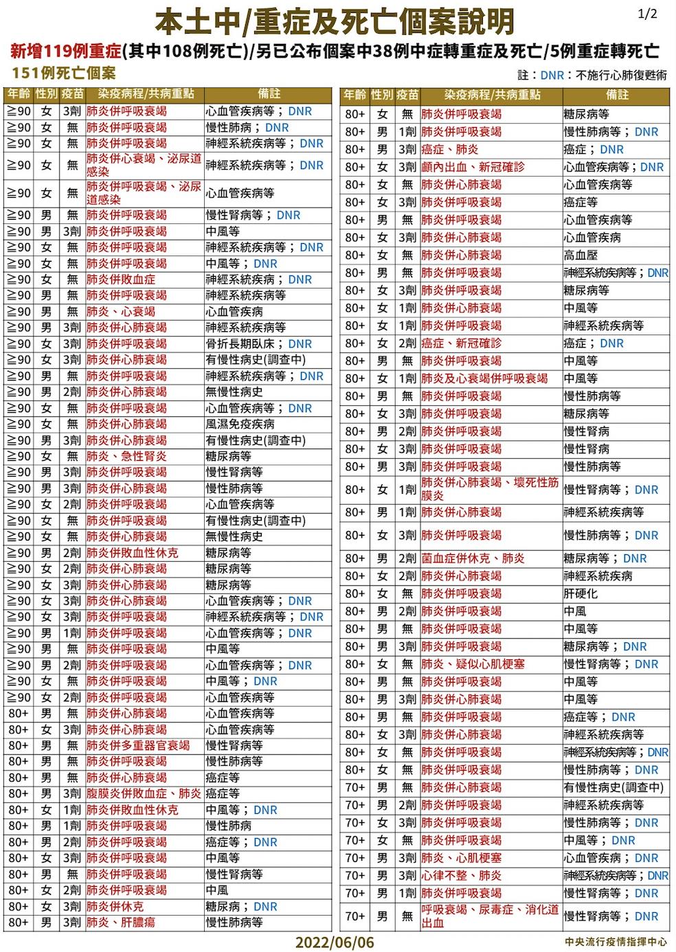 【有影】今151死！首見青少年重症死亡 15歲男「校園昏倒即亡」判定心肌炎 15