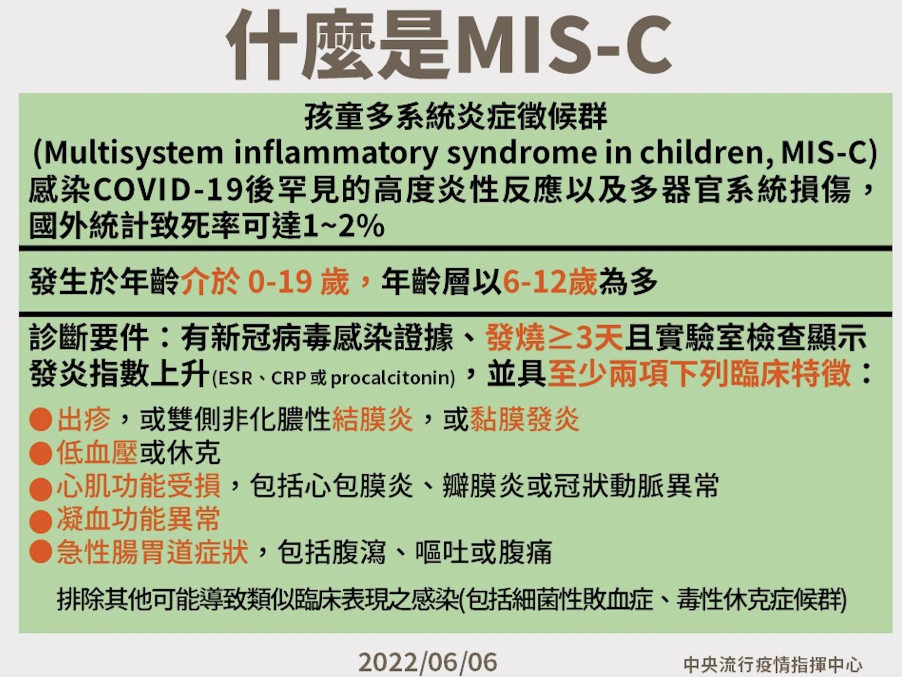 孩子染疫康復不代表沒事！ 「6周內發燒+6症狀」當心MIS-C仍會要命 11