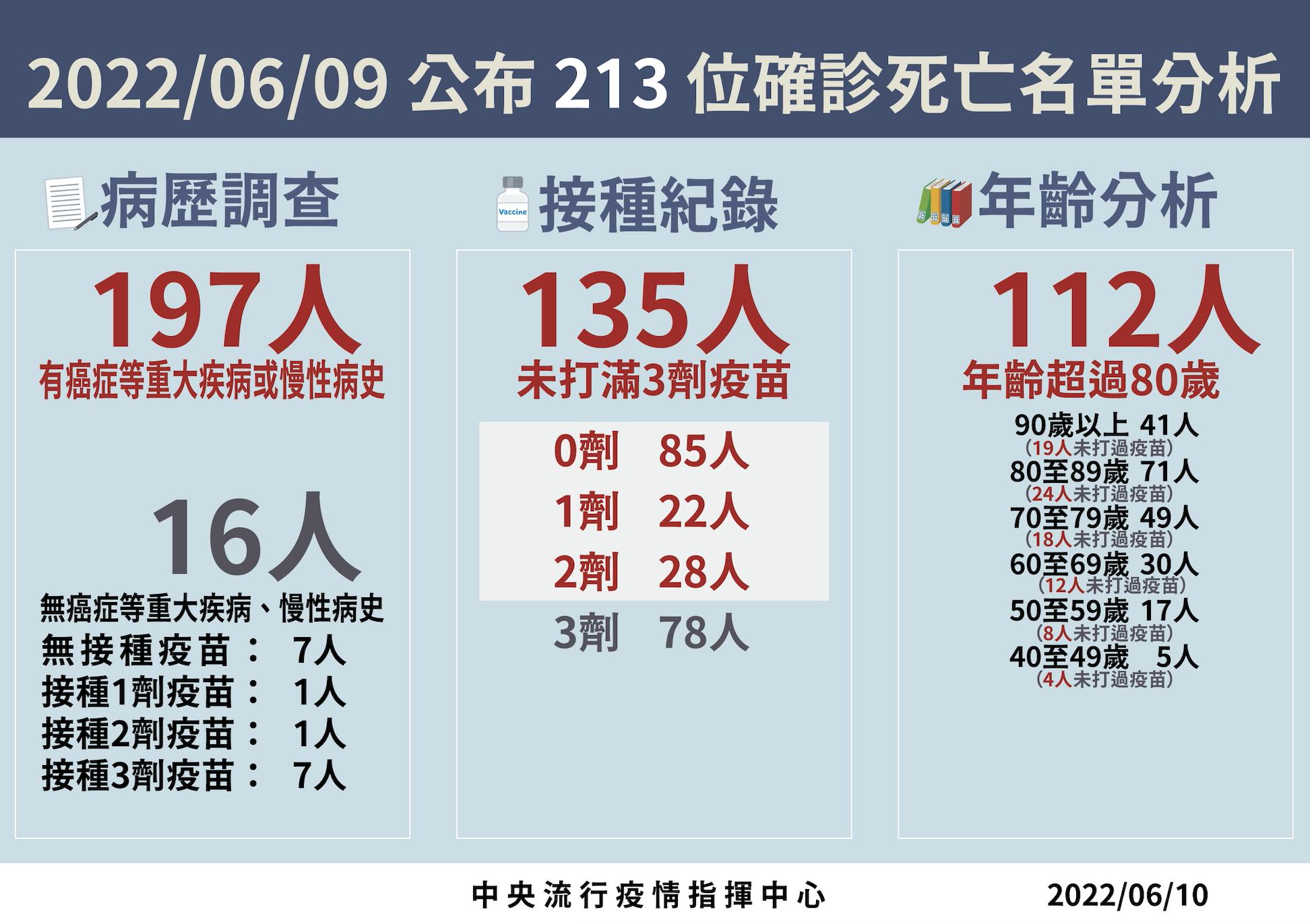 截圖 2022 06 10 下午2.05.24