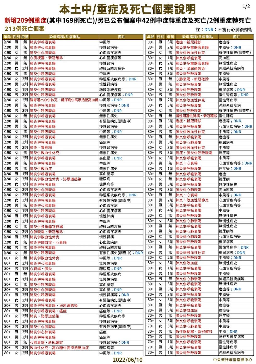 截圖 2022 06 10 下午2.05.42