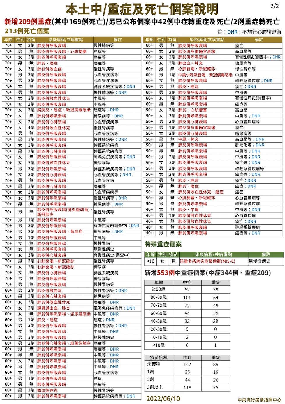 截圖 2022 06 10 下午2.05.52