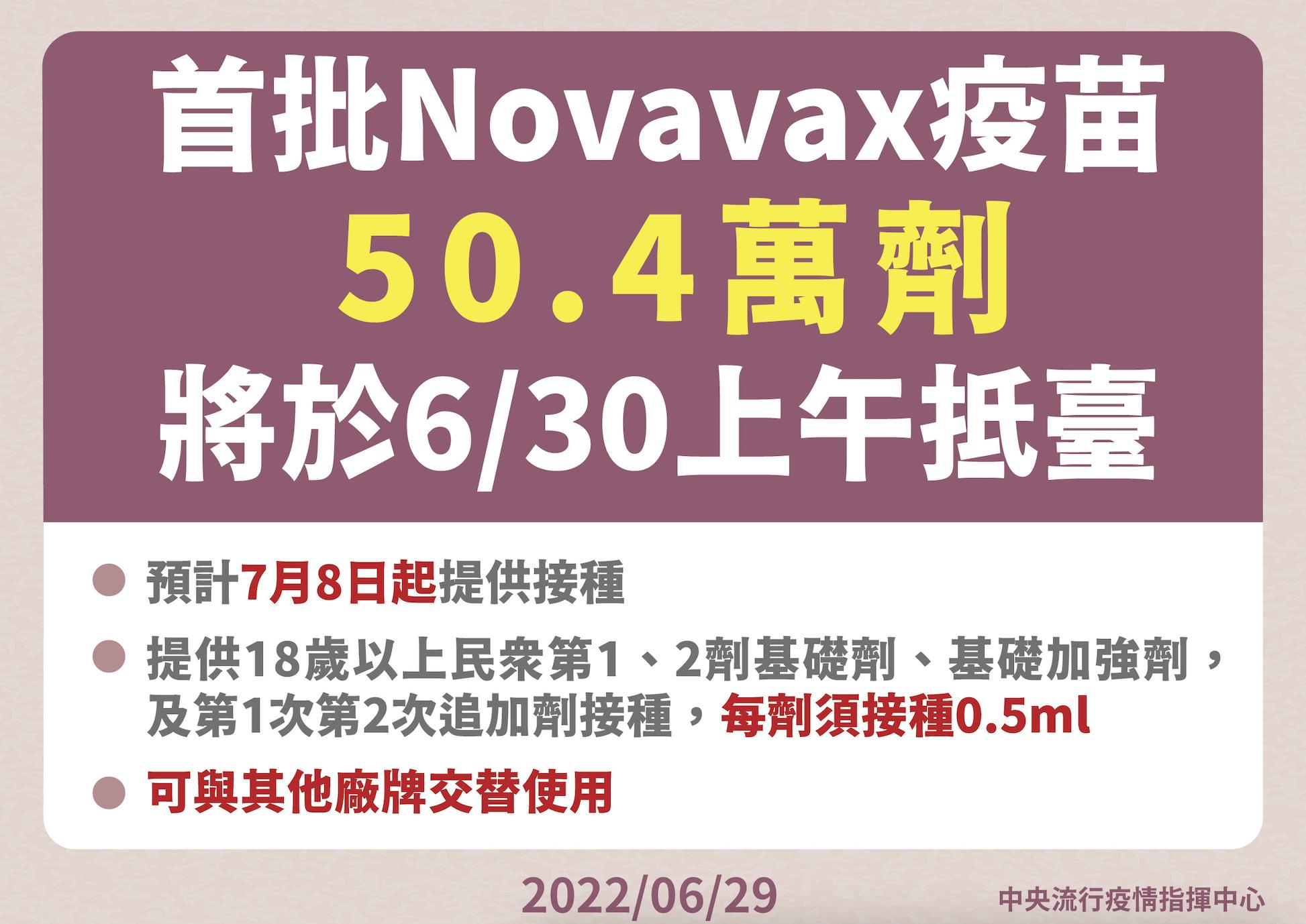 【有影】首批50萬劑Novavax疫苗最快7/8開打！ 陳時中下令地方開幼兒疫苗接種站 11