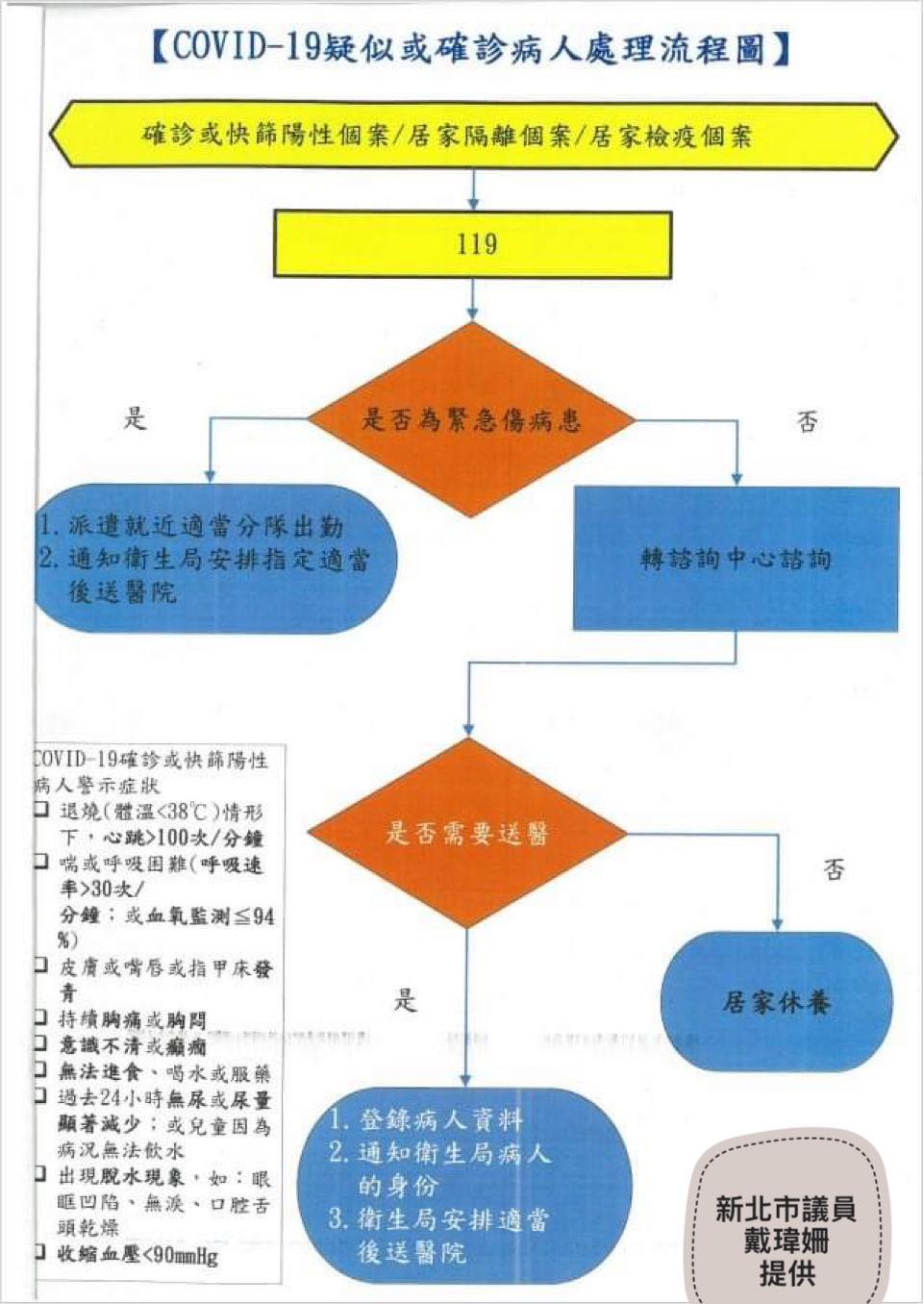 恩恩案／民進黨提四大疑點 質疑侯友宜到底想隱藏什麼真相？ 11