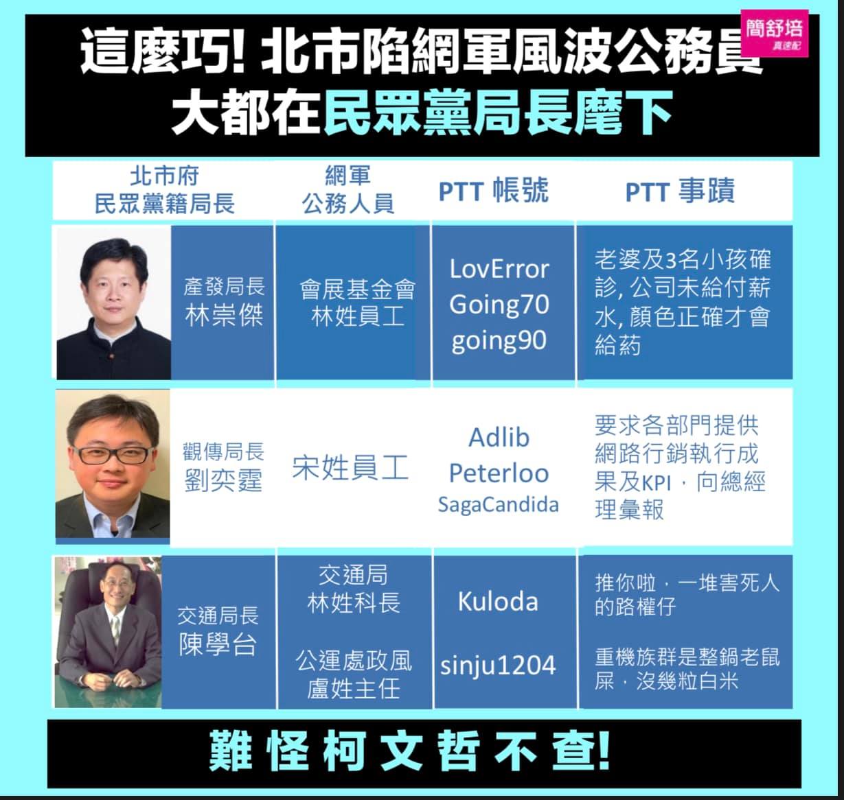 民進黨議員簡舒培