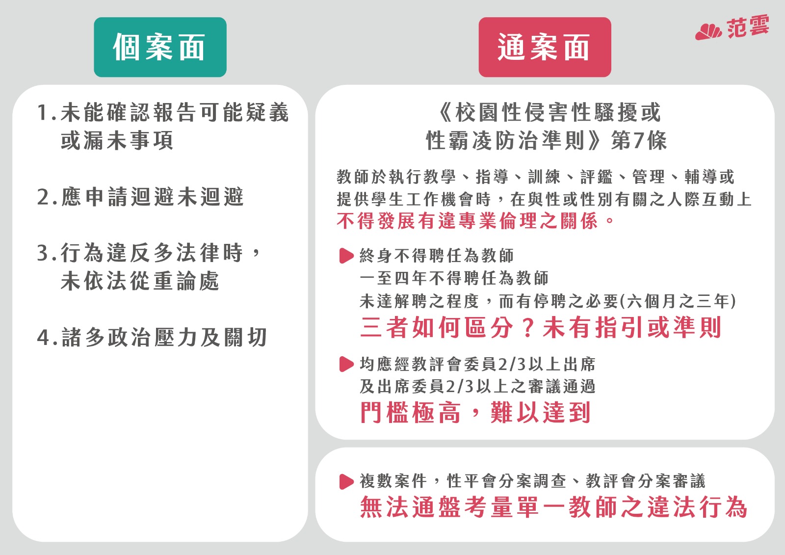 狼師伸魔爪！對騷擾國中生 范雲籲：教育部修法教評會制度 27