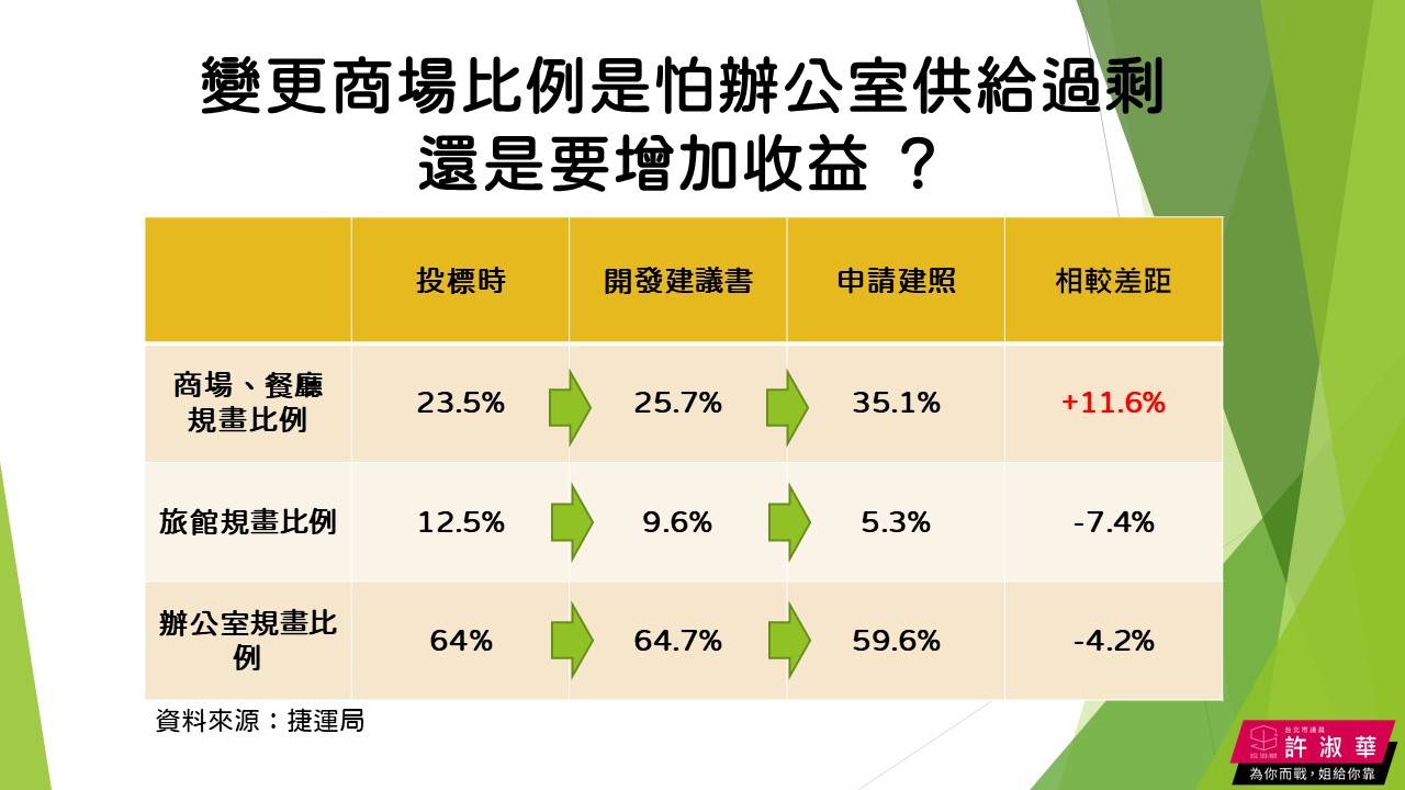 柯文哲雙子星案恐虧百億？許淑華：恐成美河市翻版圖利建商 17