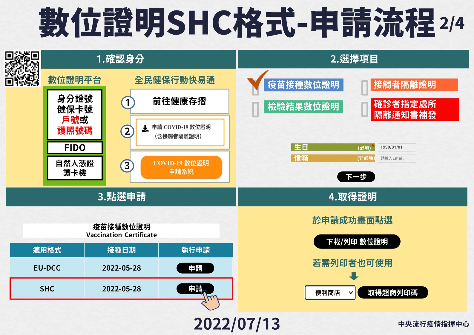 台灣「疫苗護照」7/14再更新！ 赴美、加、日、澳四國旅行添便利 19