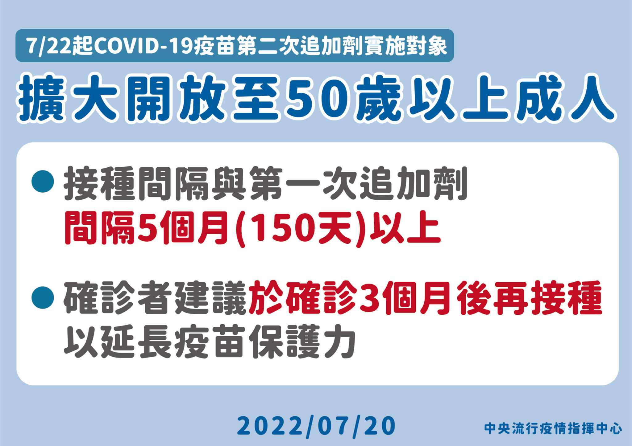 第四劑放寬滿50歲就可打、幼兒莫德納21日開打 接種細節一次看！ 11