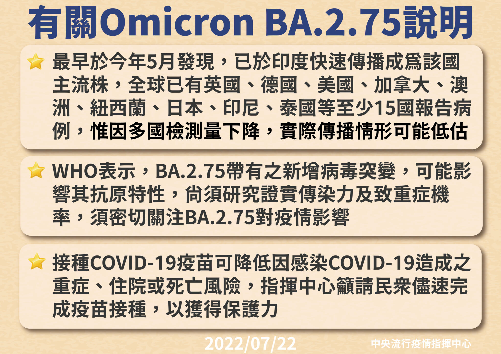 首例！傳染力更毒「BA.2.75」侵台 30歲男印度返台一落地就檢出 11