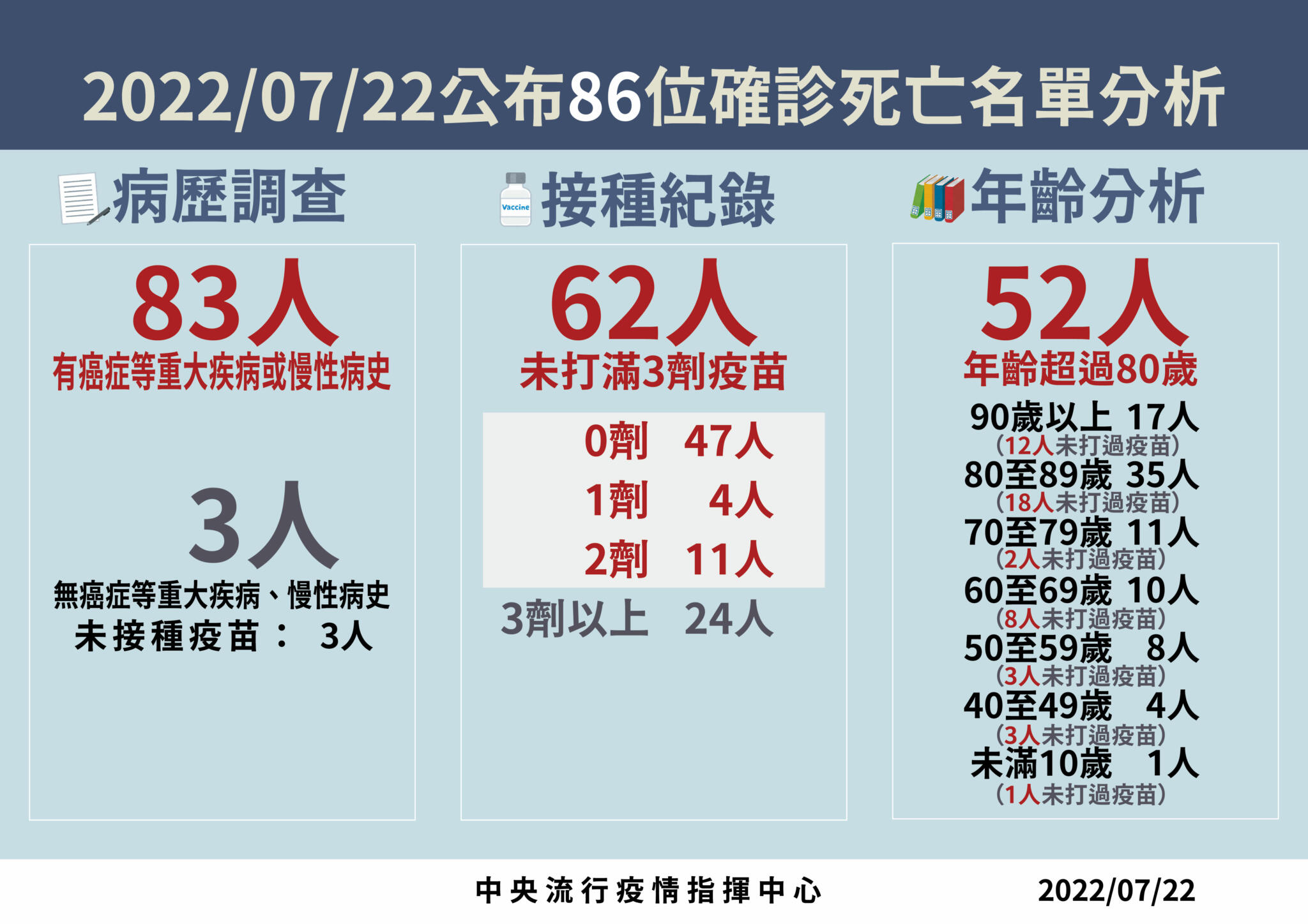 又見兒童染疫快速死亡！ 4歲女童「腦炎併癲癇」發病死亡僅5天 9