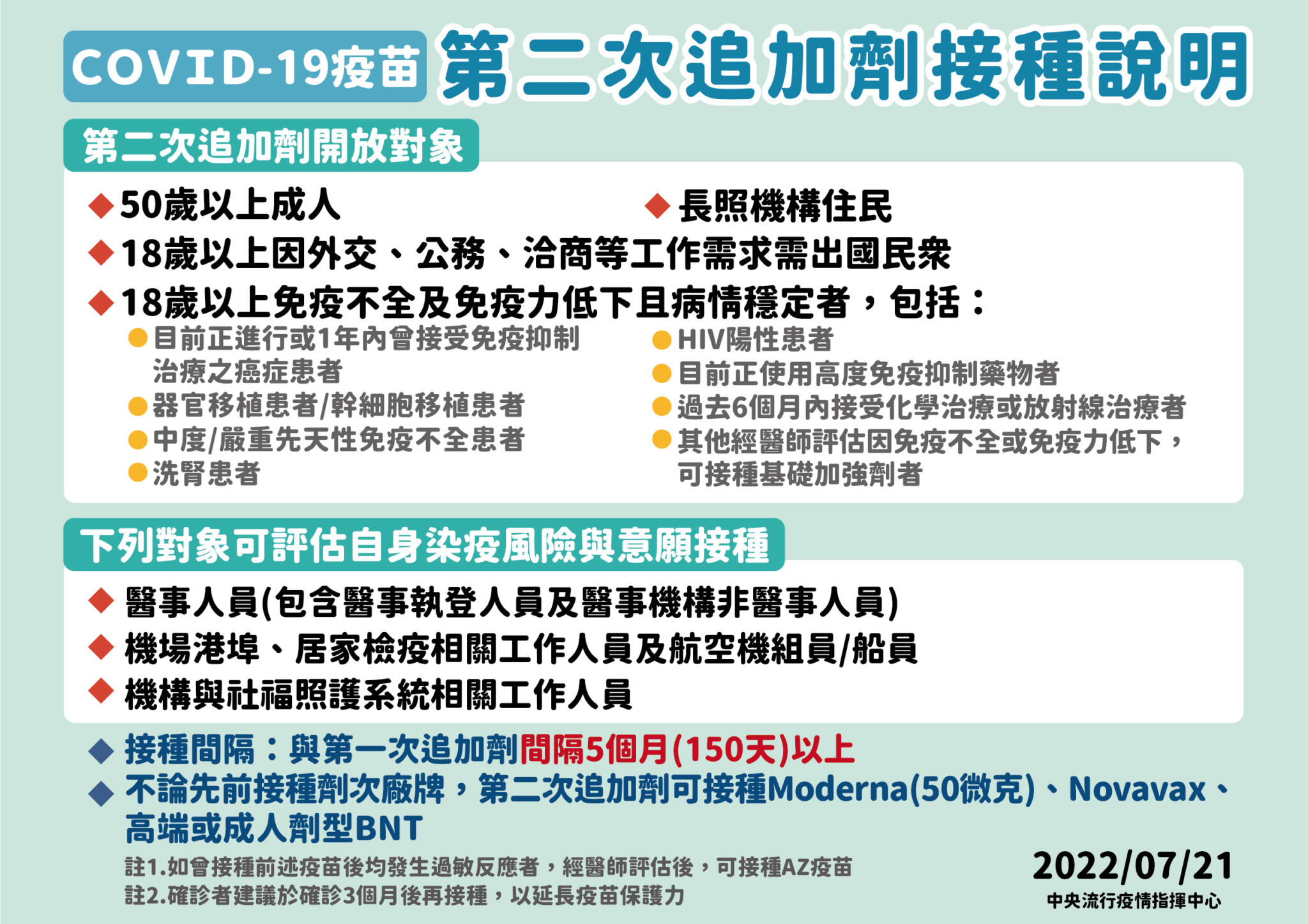 「因工出國」開放先打第四劑！ 限3類工作需求、出國2周前接種 11