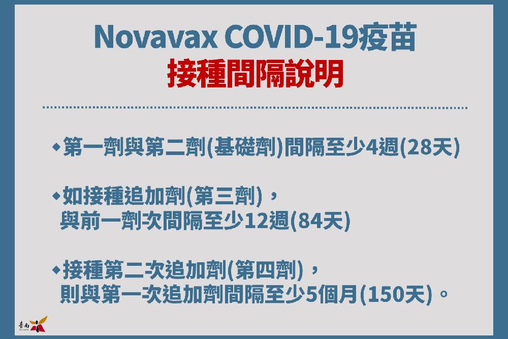 開放Novavax疫苗接種 臺南市民可透過台南打疫苗系統預約