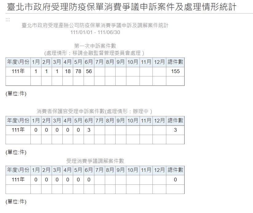 台北市法務局統計