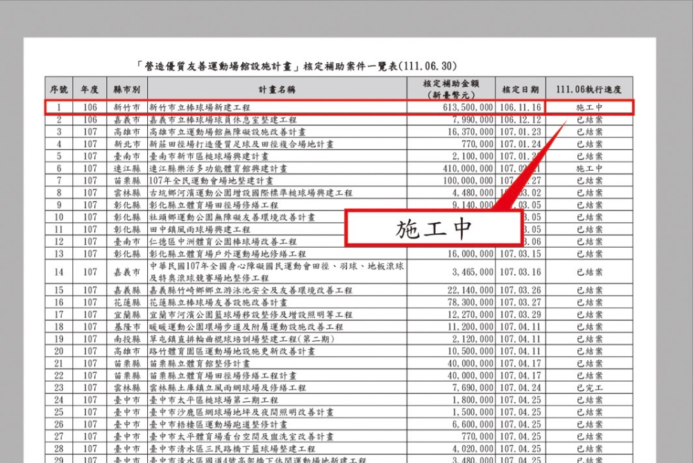 新竹棒球場天堂路折損職棒選手 國民黨團：林智堅是要扛什麼責！ 5