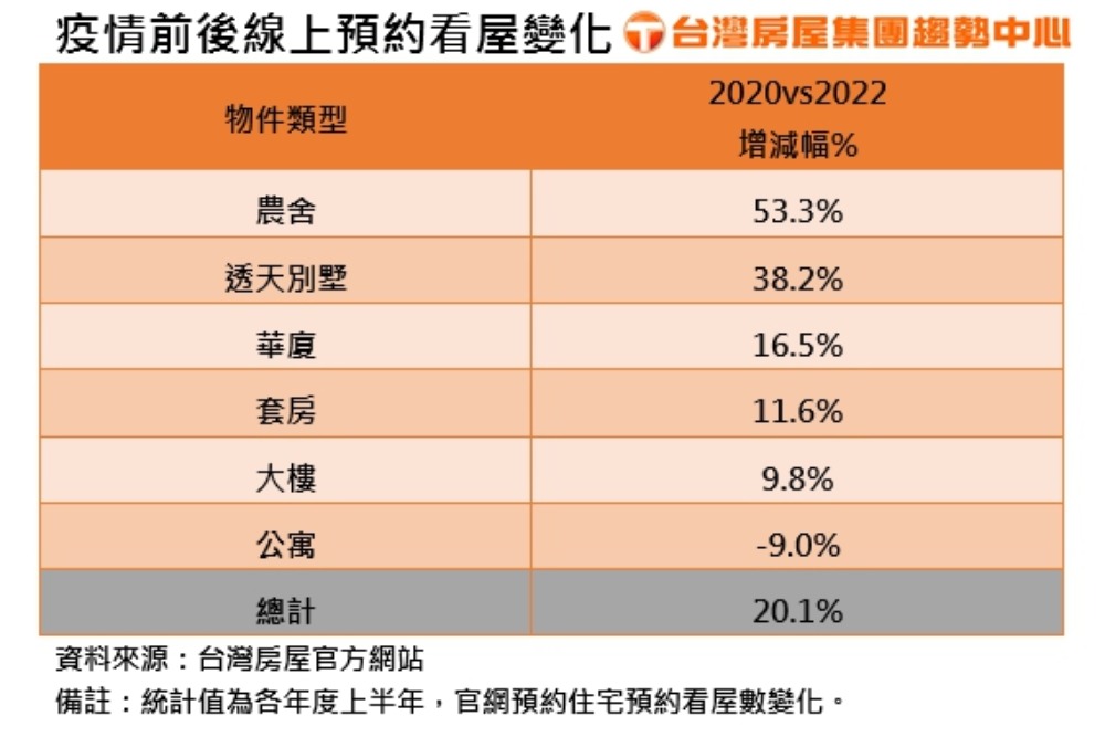 藏風聚氣！陽台屋需求增7成防疫宅動線採光管理都重要 11