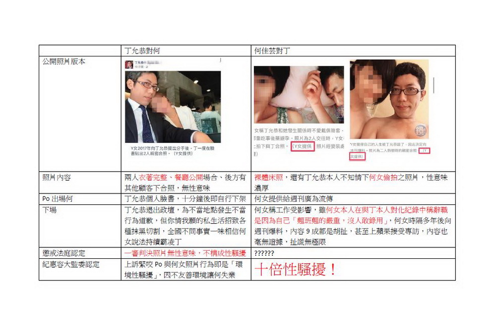 【有影】被察監院指性騷擾　丁允恭委妻告何佳芸求償一元討公道 5