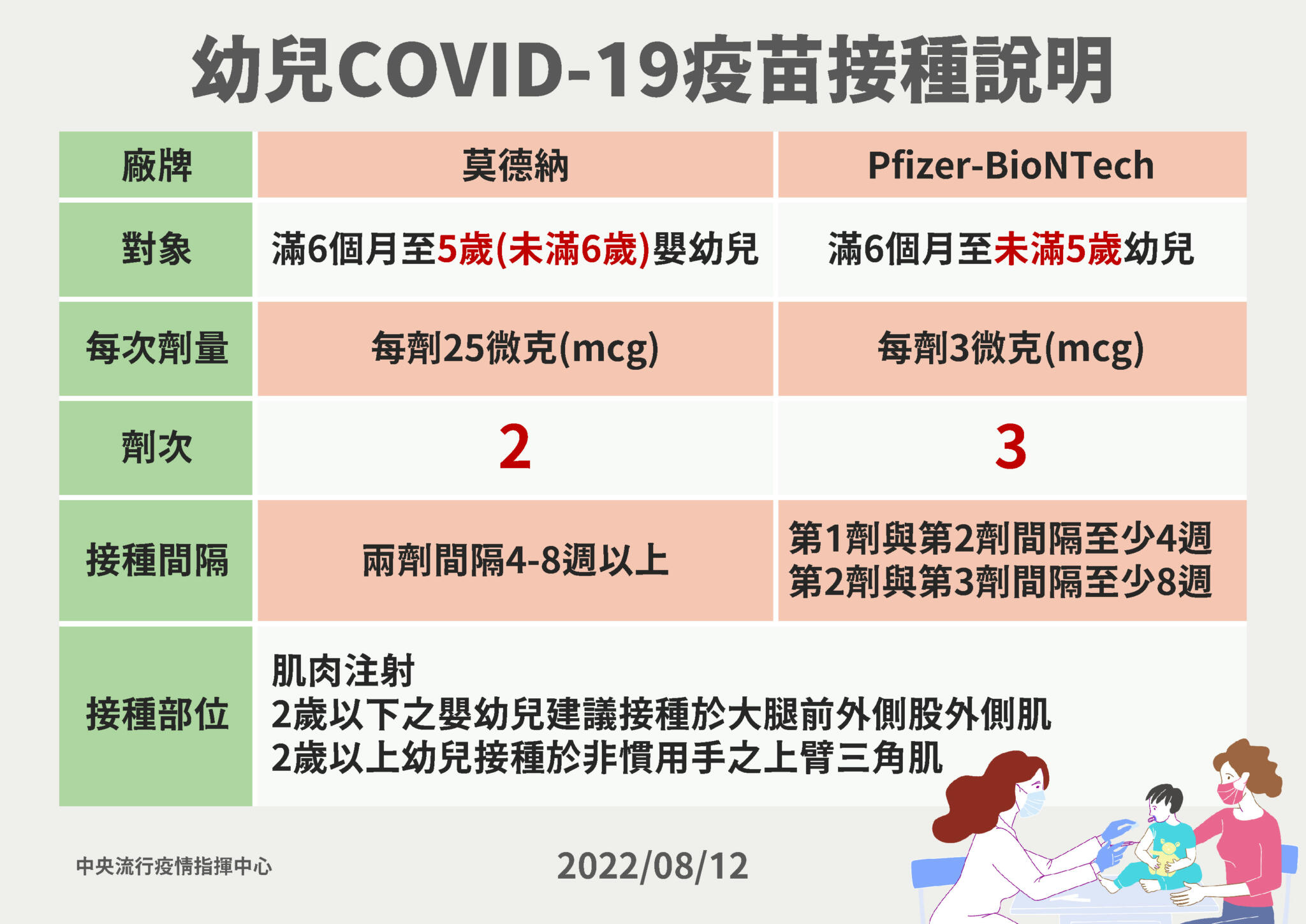 【有影】台灣染疫童一半不到10歲 專家示警小小孩還爆「晚發型MIS-C」 19