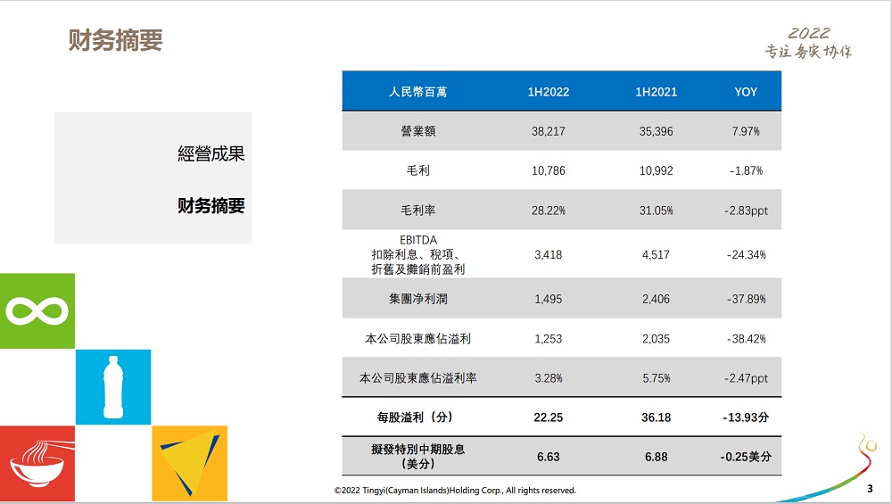 康師傅上半年財報亮眼　產業轉型與創新可能是關鍵 5