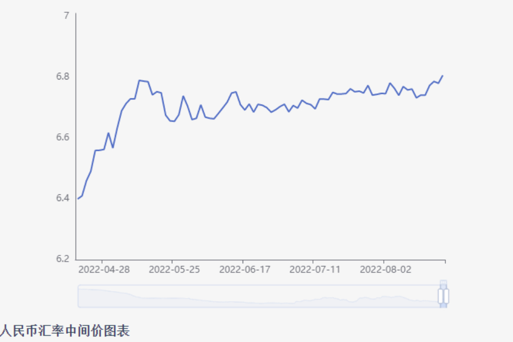 資金仍寬鬆  中國A股市場九月要衝鋒？ 5