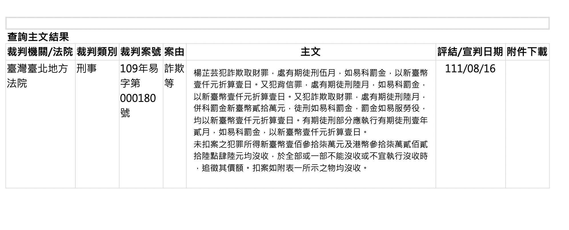 診所、貴婦雙頭騙！醫美經理瞞天過海「詐財上千萬」判1年2月徒刑 5