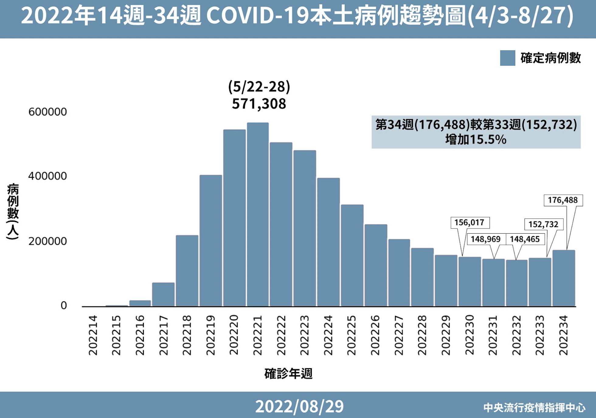 截圖 2022 08 29 下午2.22.58